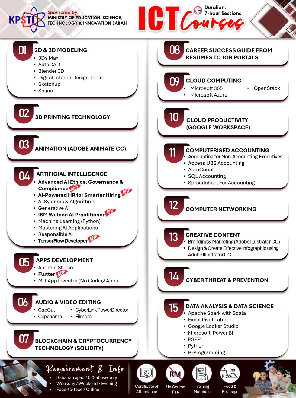 ICT Courses - AMC University College | Kota Kinabalu